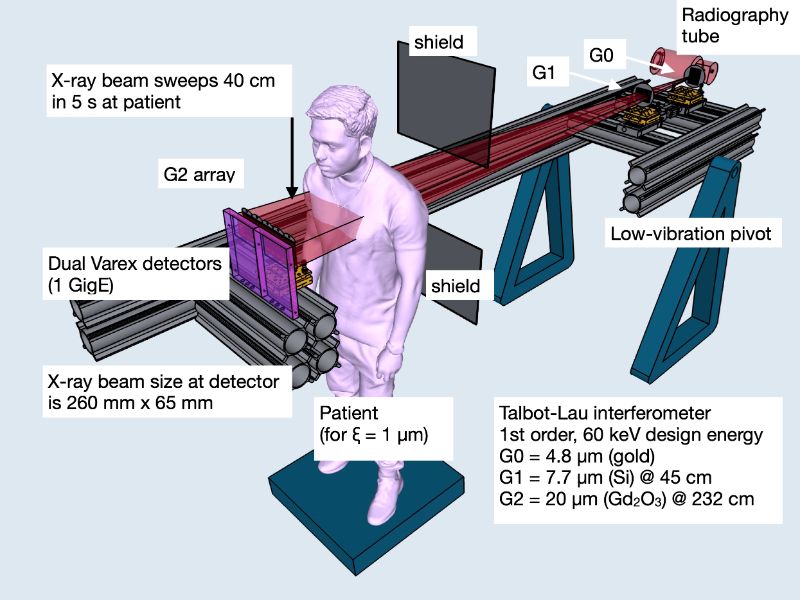 Redefined Imaging